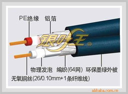 深圳市銀葉王科技 專(zhuān)業(yè)通訊電纜產(chǎn)品列表與關(guān)鍵通信線纜解析